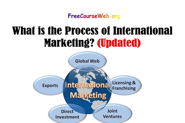 What is the Process of International Marketing