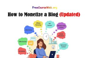 Read more about the article How to Monetize a Blog easy way in 2022