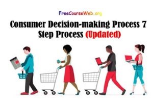 Consumer Decision-making Process 7 Step Process