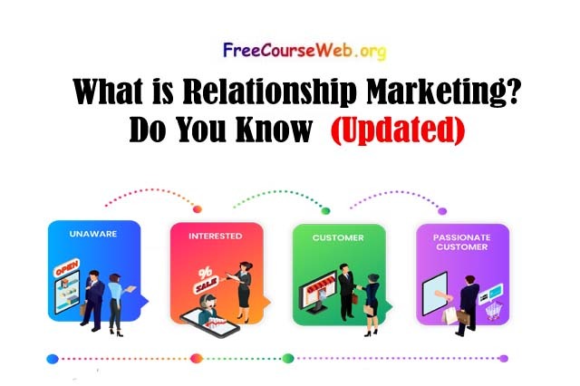 What is Relationship Marketing? Complete Free Know in 2025 What is Relationship Marketing? Do You Know