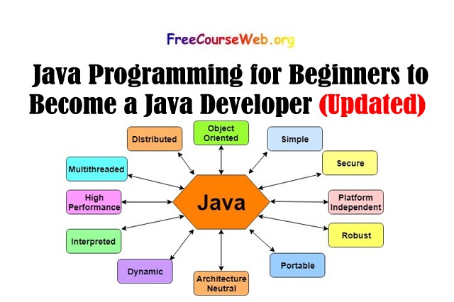 Java Programming for Beginners to Become a Java Developer