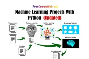 Machine Learning Projects With Python