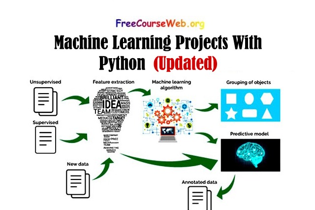Machine Learning Projects With Python 