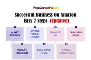 Successful Business On Amazon Easy 7 Steps in 2024