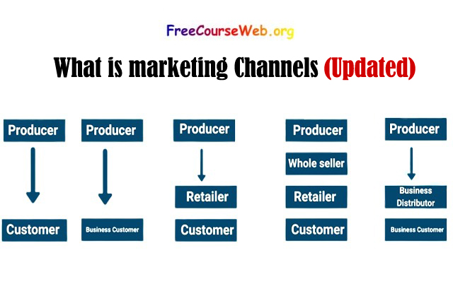 What is marketing Channels in 2023