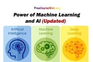 Power of Machine Learning and AI in 2024