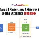 Java 17 Masterclass: A Gateway to Coding Excellence in 2024