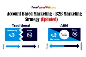 Account Based Marketing - B2B Marketing Strategy