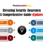 Elevating Security Awareness: A Comprehensive Guide in 2024