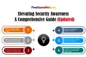 Elevating Security Awareness: A Comprehensive Guide