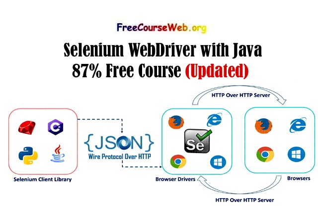 Selenium WebDriver with Java 87% Free Course