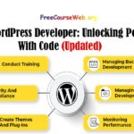 WordPress Developer: Unlocking Power With Code Free in 2024