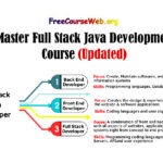 Master Full Stack Java Development Course in 2024