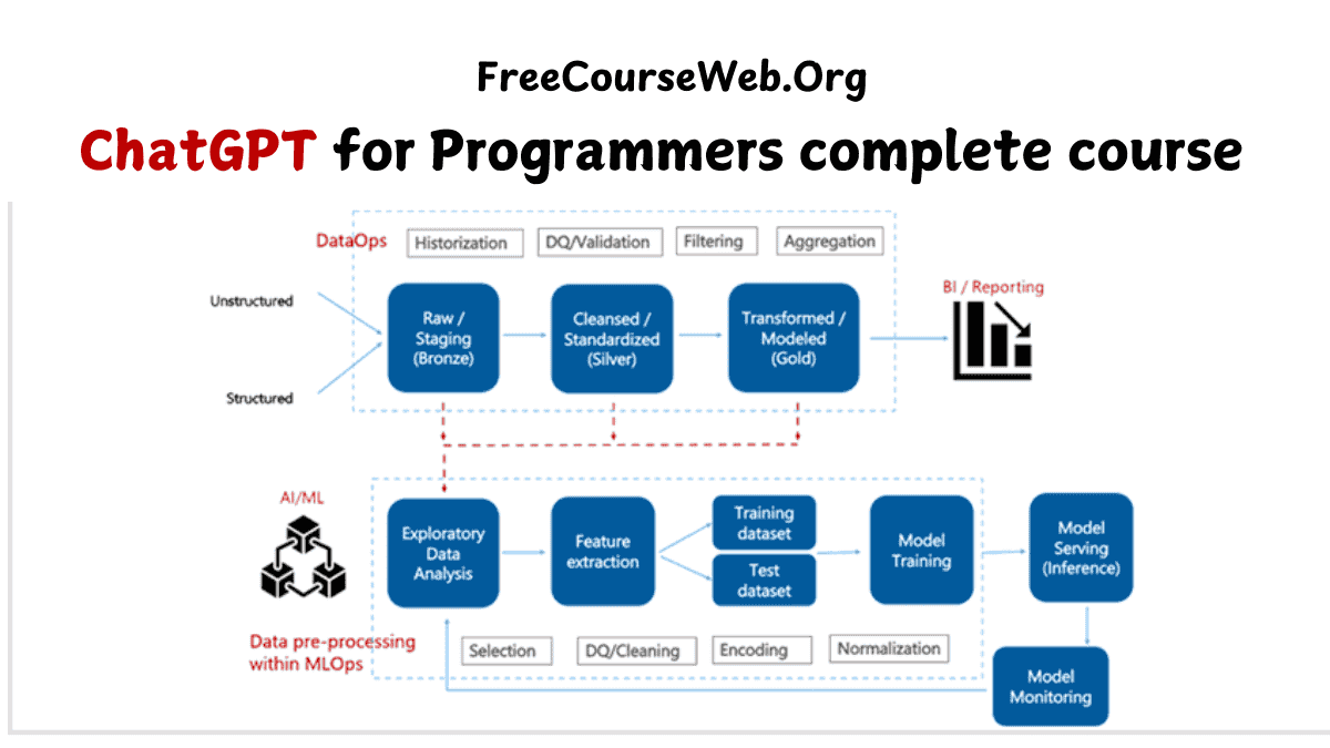 ChatGPT for Programmers complete course