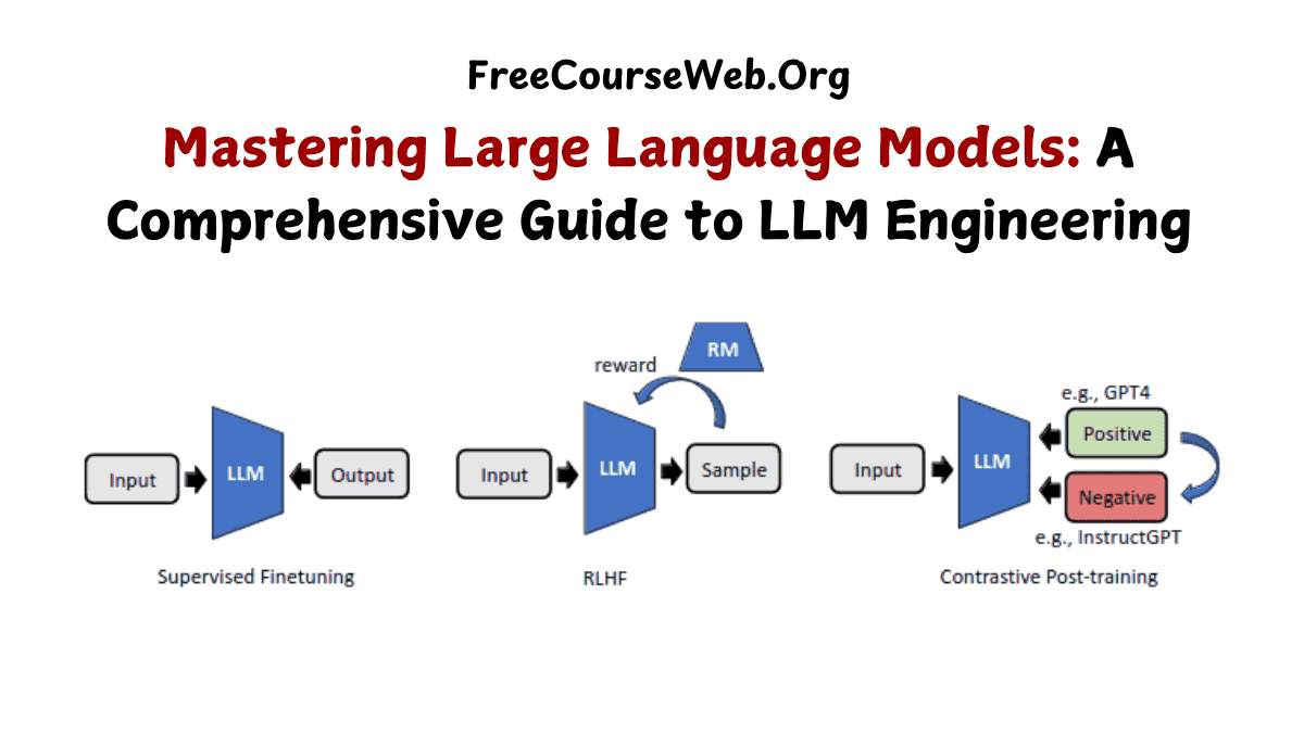 Mastering Large Language Models
